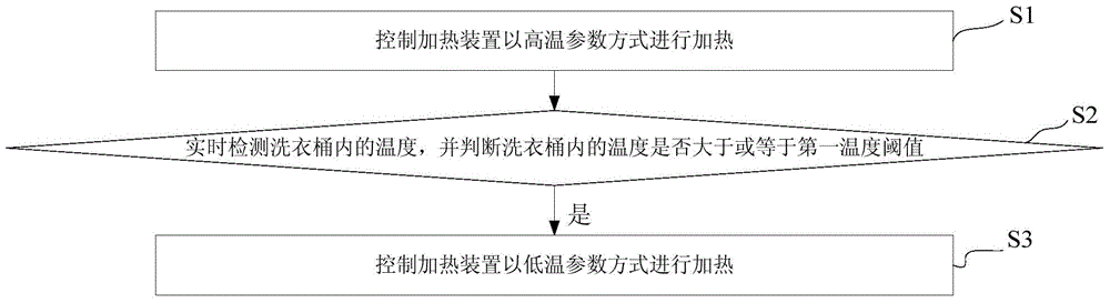 Washing-drying all-in-one machine and drying control method thereof