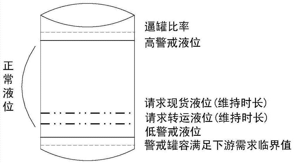 A method for comprehensive forecasting and dispatching of network-based lng industry chain