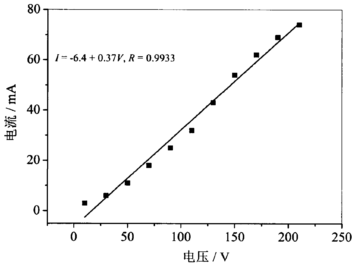 Preparation method of flaky nano beta-Co(OH)2