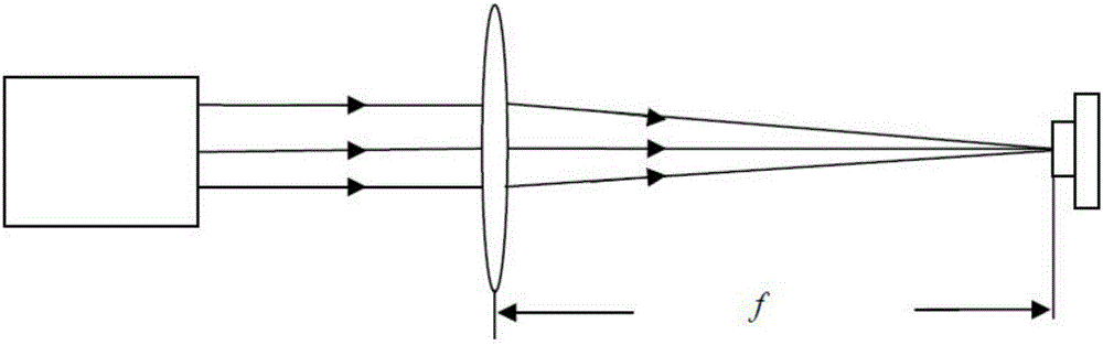 High-precision laser divergence angle parameter calibration device