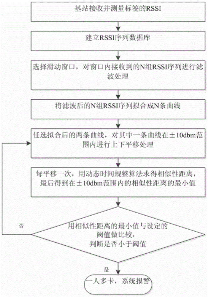 Method for detecting uniqueness of person entering coal mineral well