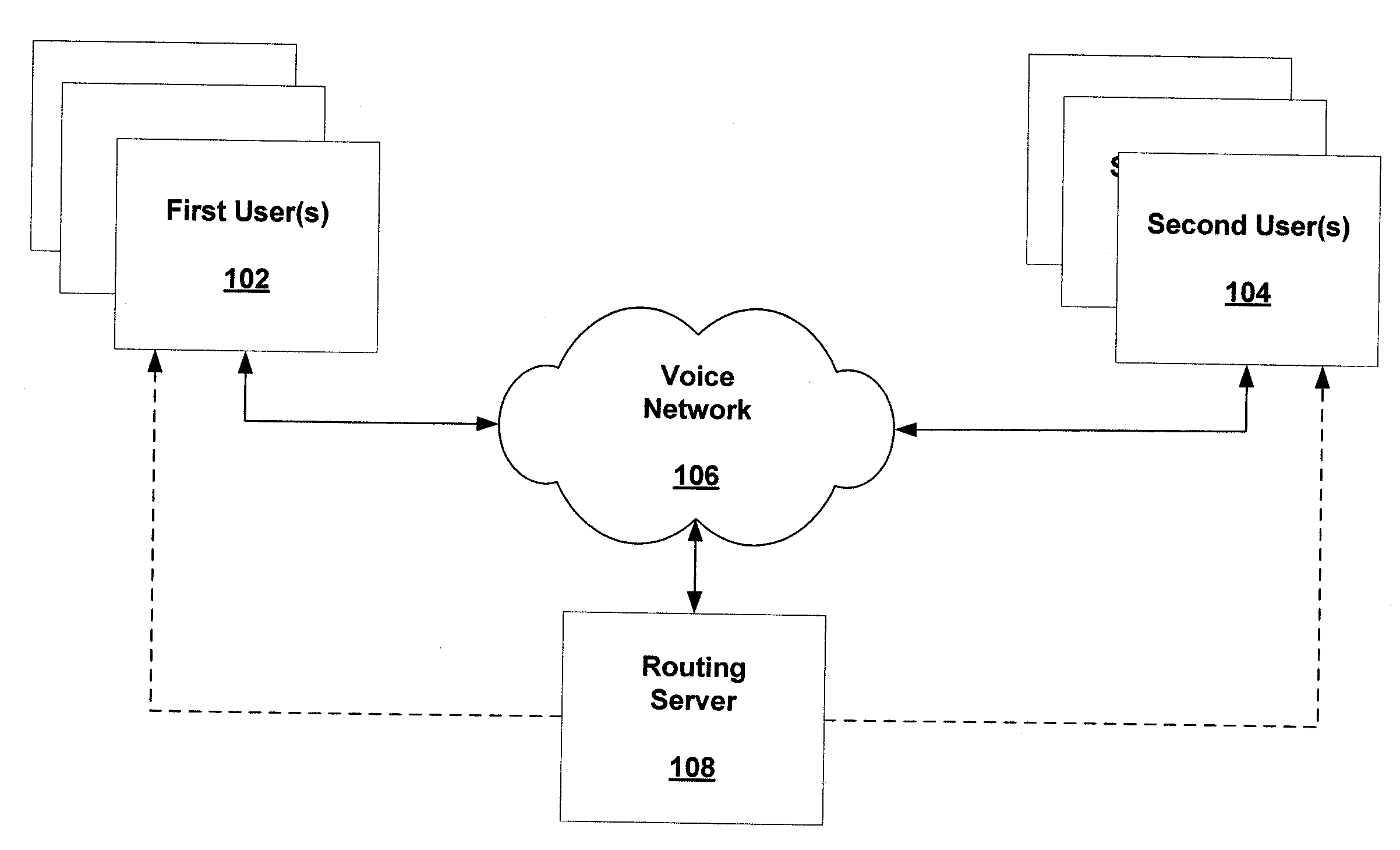 Anonymous Communications Using Sender Based Routing