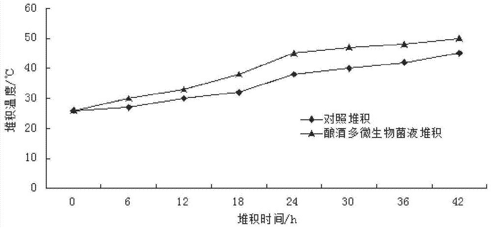 A method of brewing wine using polymicrobial liquid