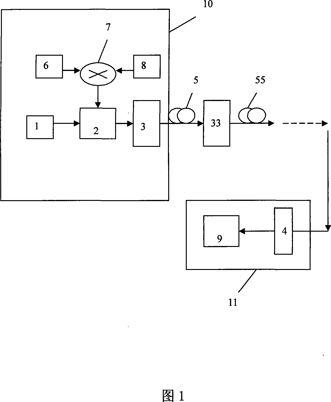 An OFDM optical fiber wireless communication method and system based on phase modulator