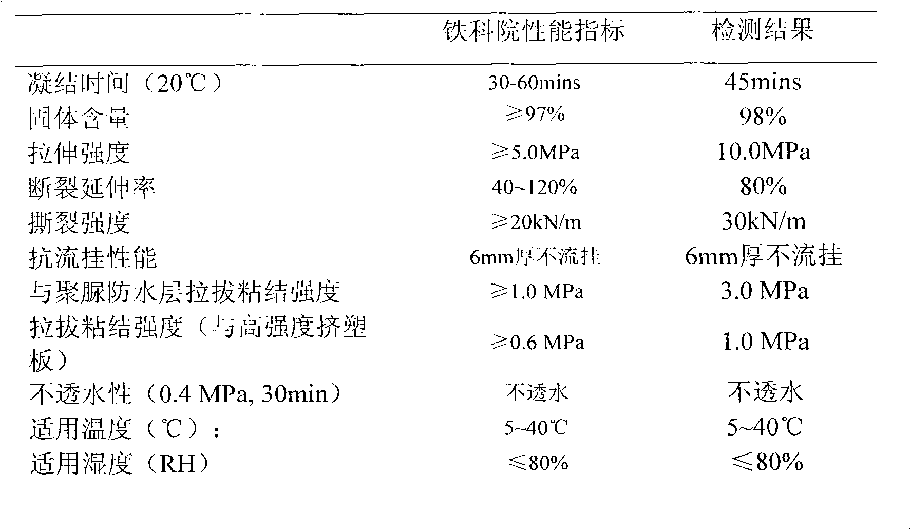 Polyurethane adhesive for bonding extruded sheet for high-speed railway and preparation method thereof