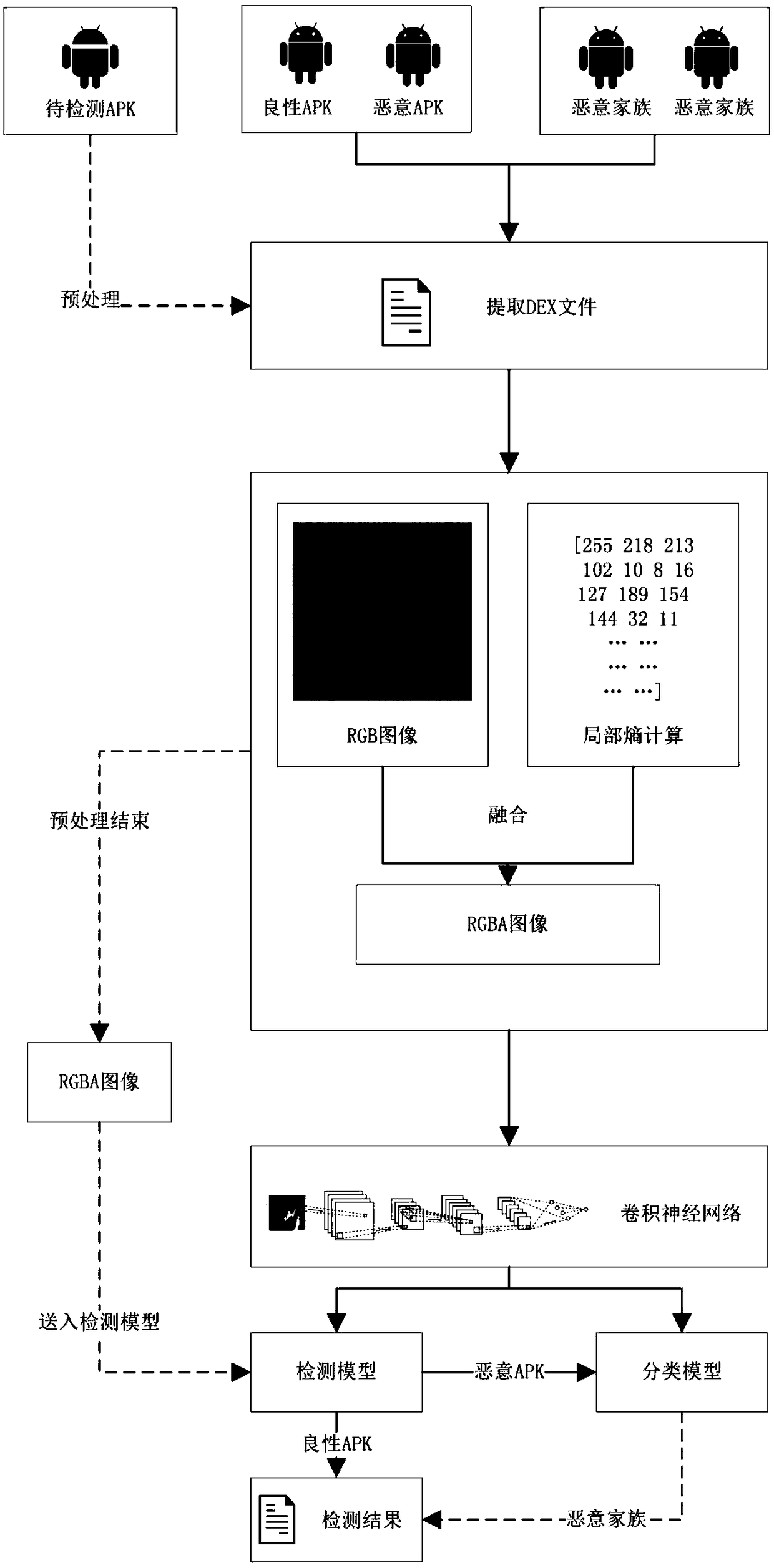 Android Malicious-application Detection Method Based On Byte Code Image ...