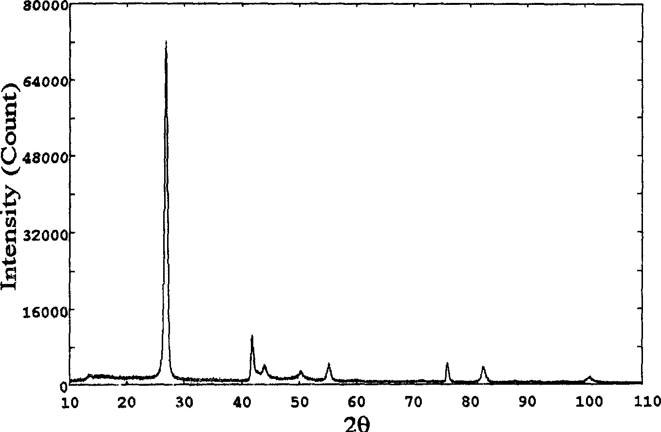 Method for synthesizing boron nitride from aether boron trifluoride and lithium nitride