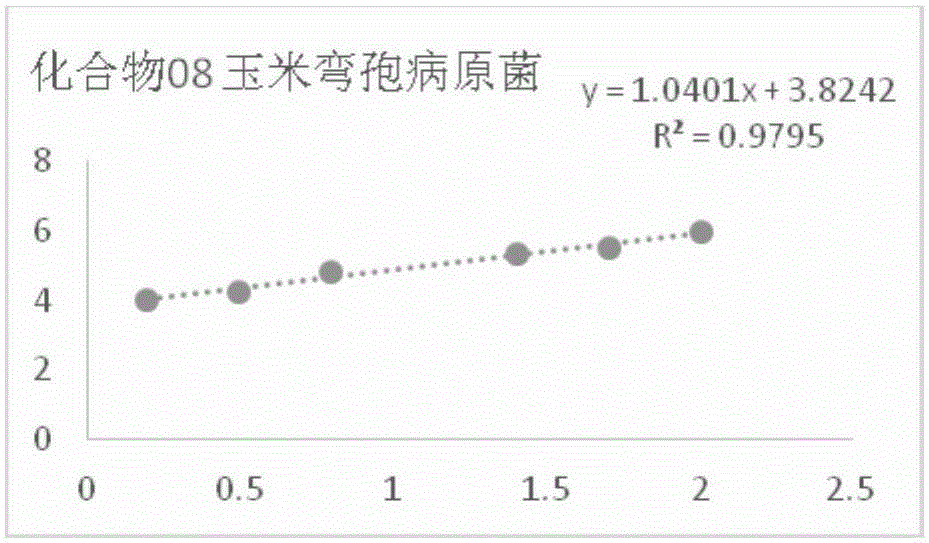 Beta-carbonyl enamine compounds and application for preparing phytopathogen antibacterial agent