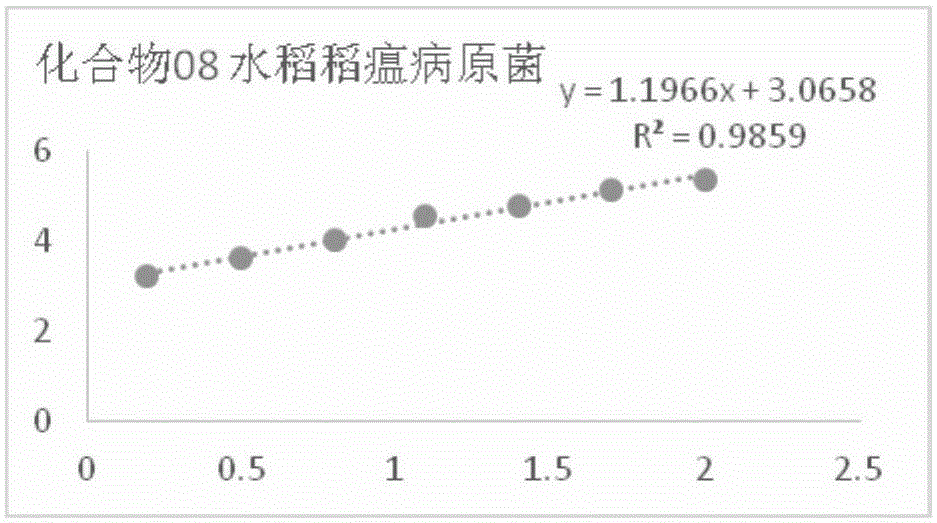 Beta-carbonyl enamine compounds and application for preparing phytopathogen antibacterial agent