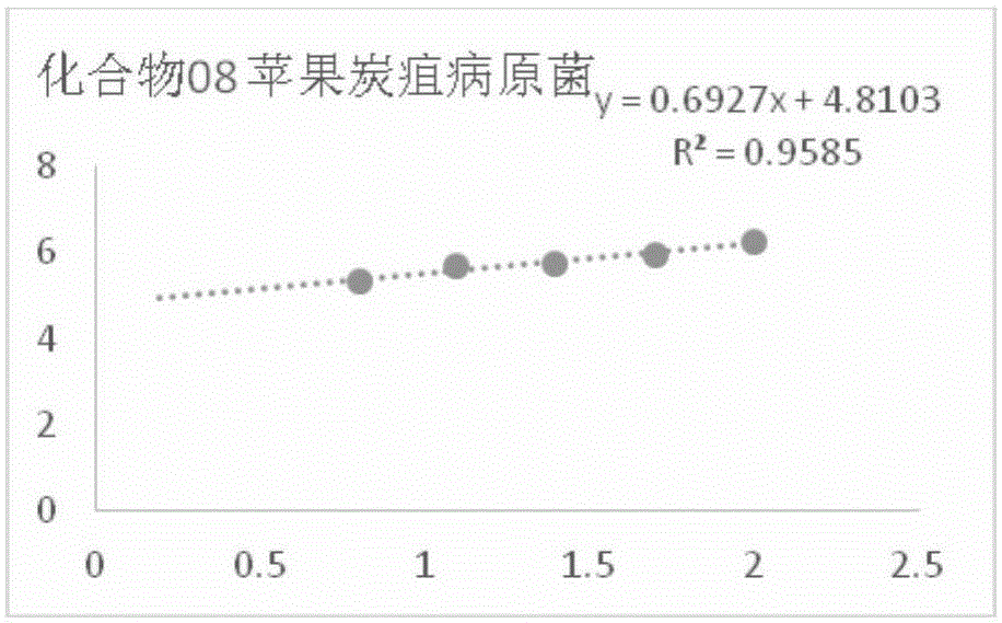 Beta-carbonyl enamine compounds and application for preparing phytopathogen antibacterial agent