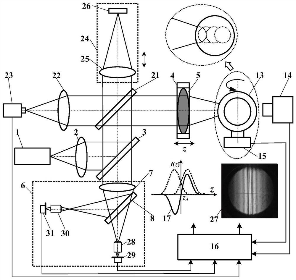 Laser differential confocal interference nuclear fusion target pellet shape parameter measurement method and device