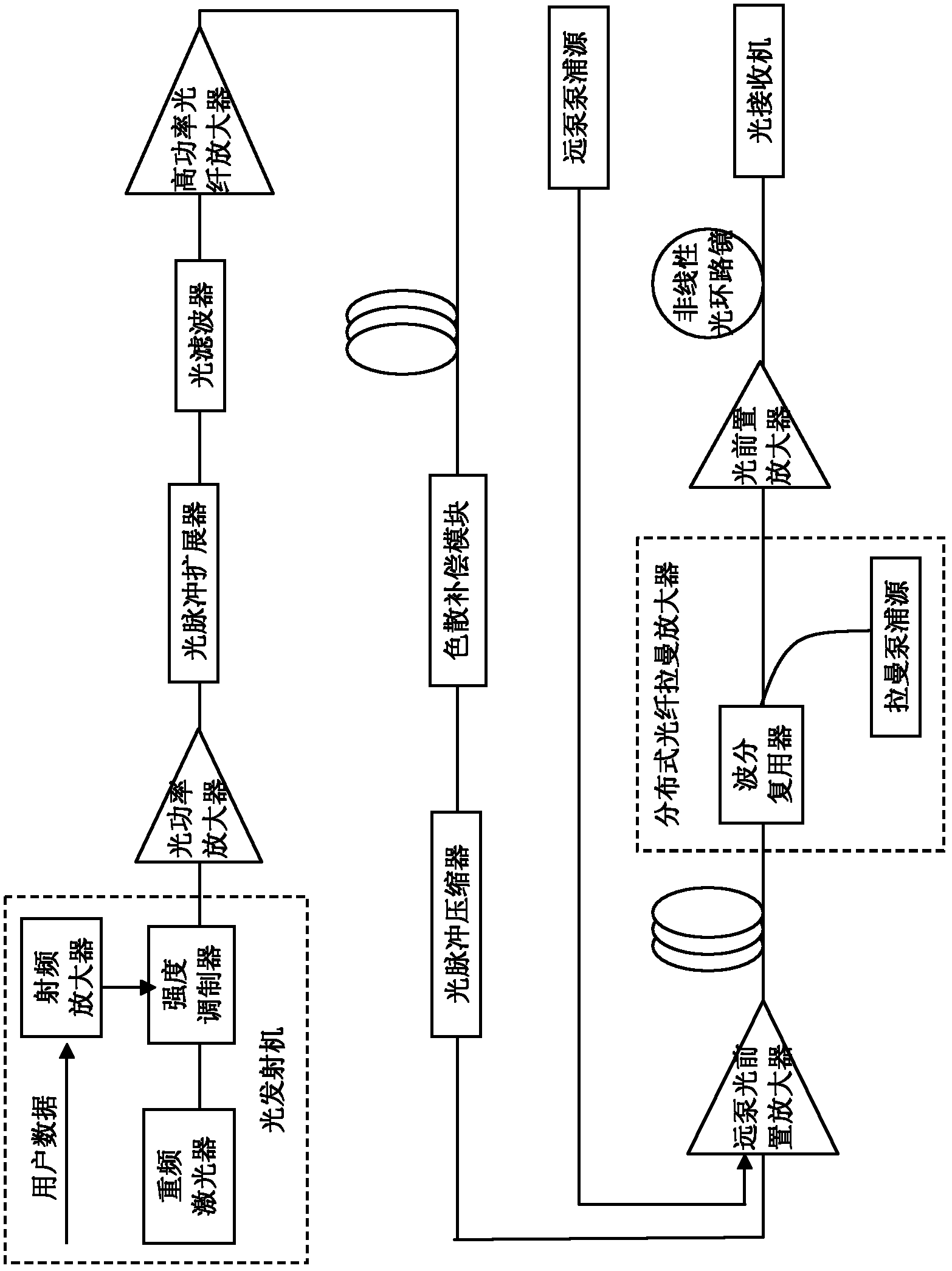 Non-relay optical fiber transmission system and method