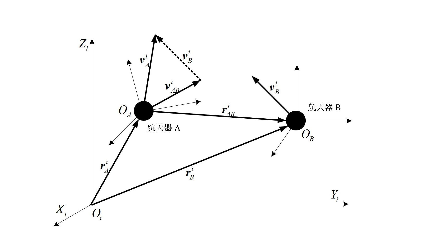 Spacecraft constellation decentralized autonomous navigation method using inter-satellite tracking