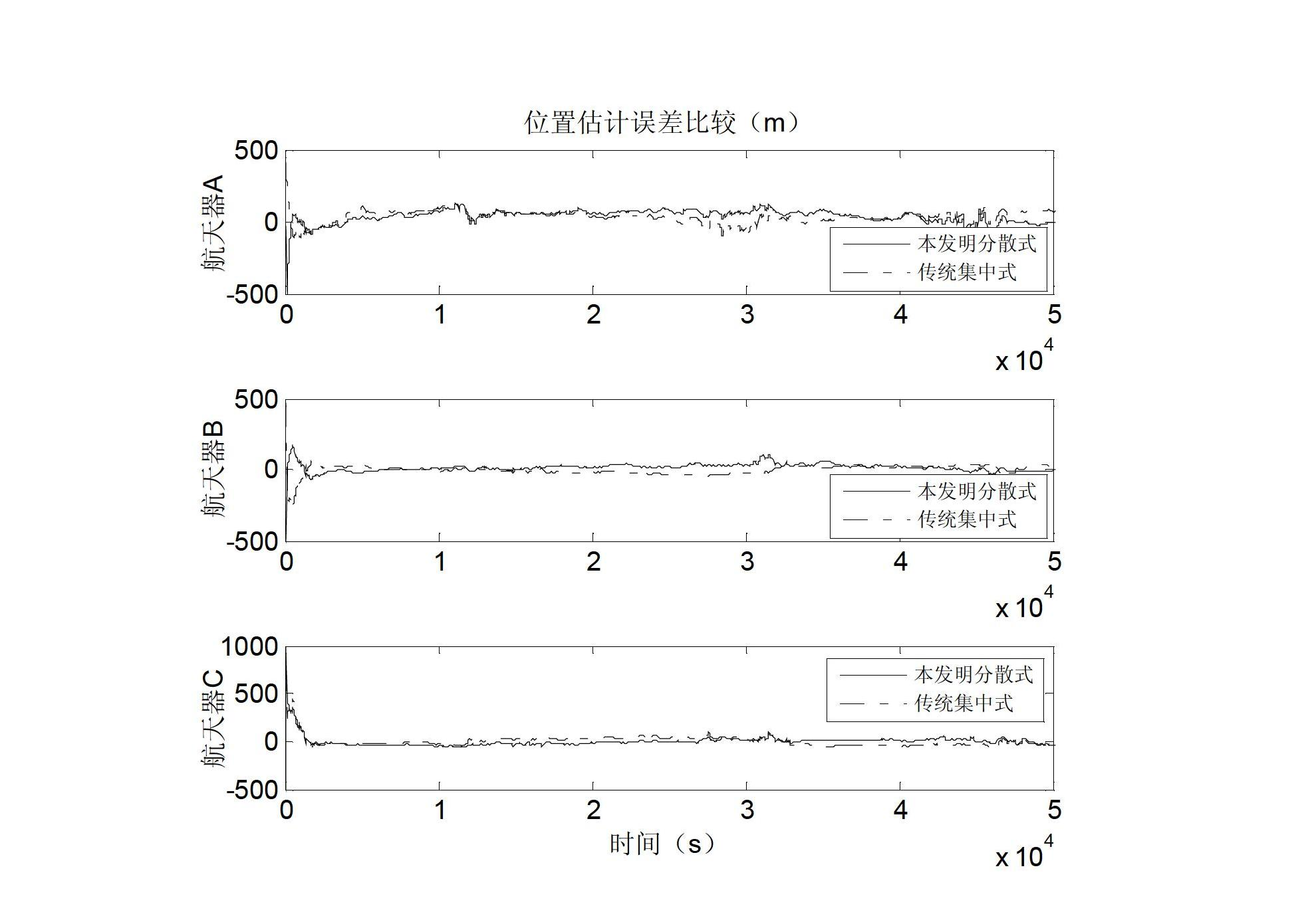 Spacecraft constellation decentralized autonomous navigation method using inter-satellite tracking