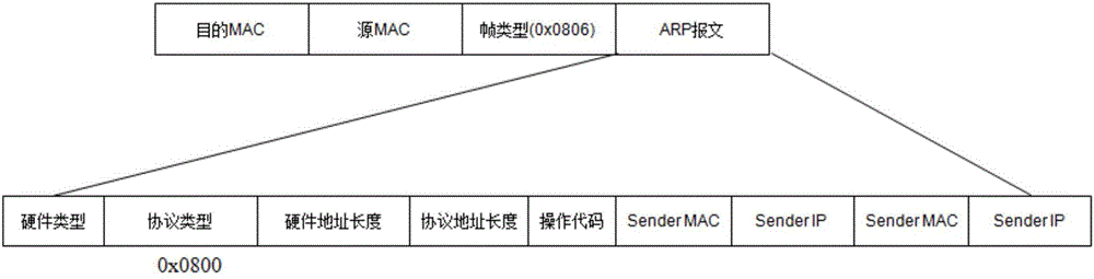 Resource device address obtaining method and device