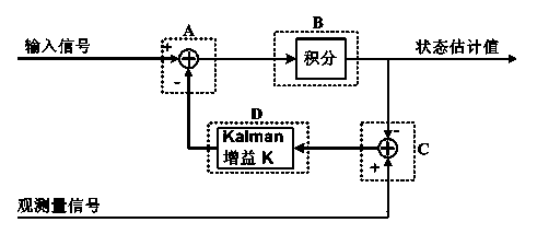 Kalman filtering method based on analog circuit and analog circuit