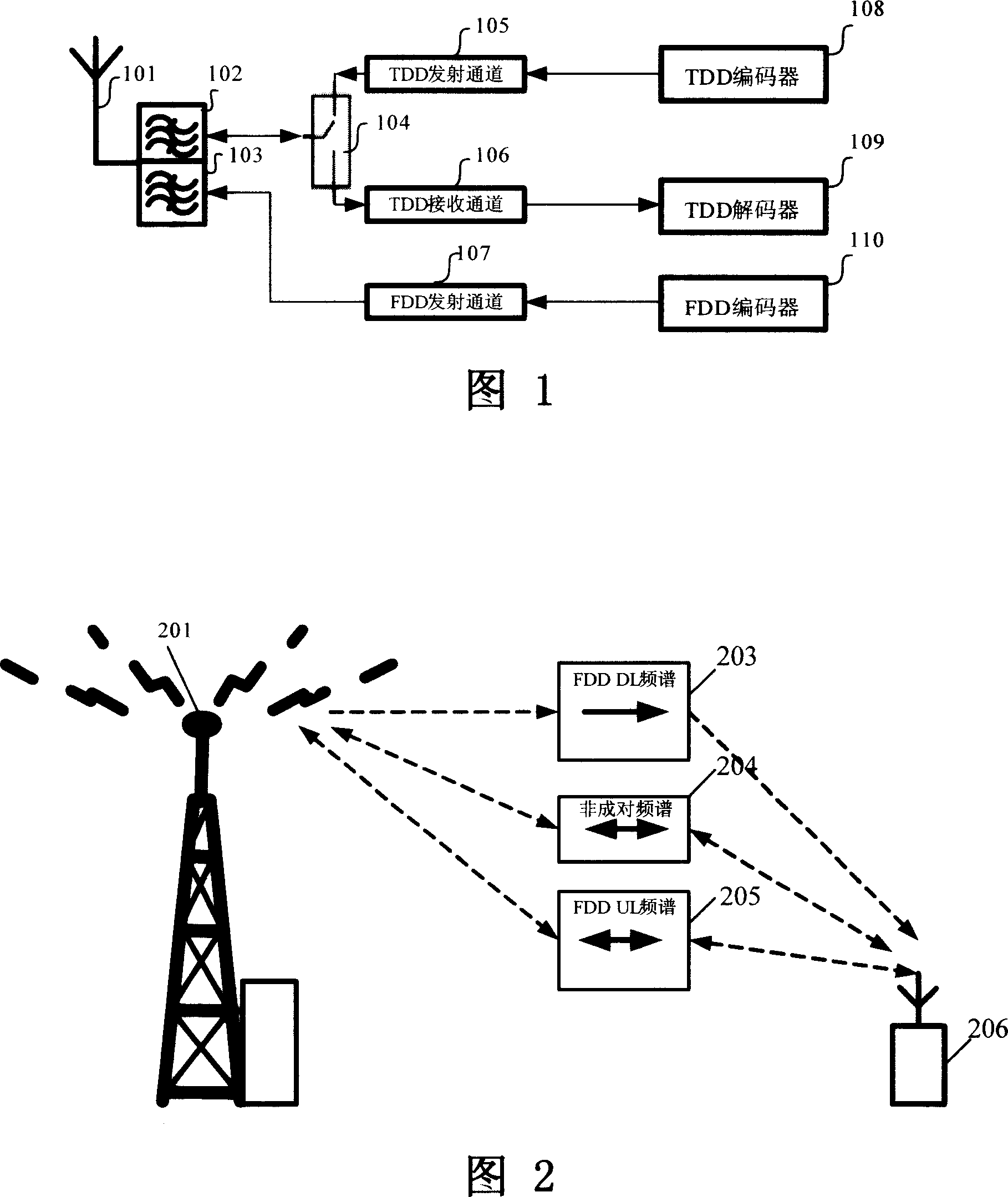A system and method for cooperative dual duplex