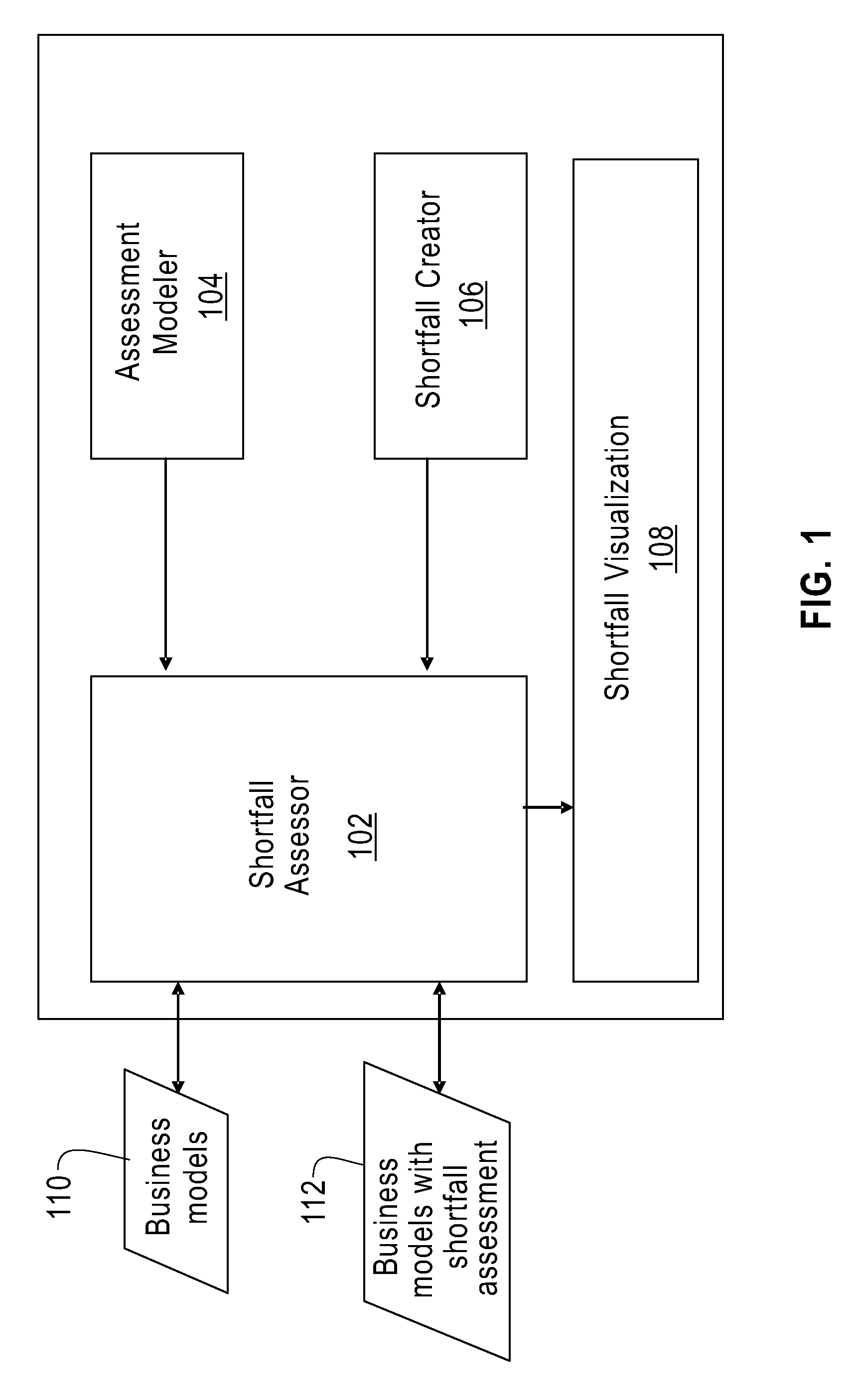 System and method for finding business transformation opportunities by using a multi-dimensional shortfall analysis of an enterprise