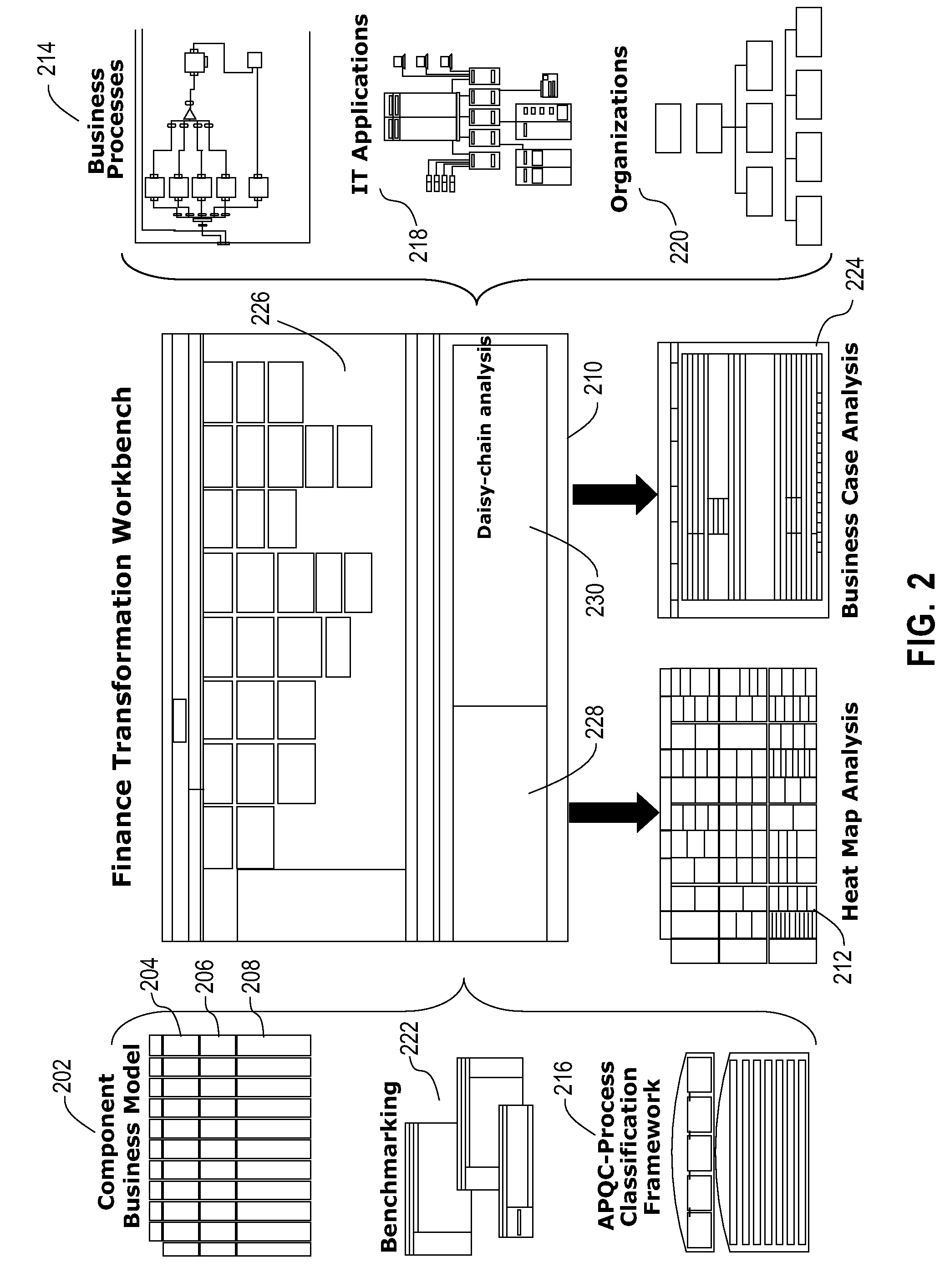 System and method for finding business transformation opportunities by using a multi-dimensional shortfall analysis of an enterprise
