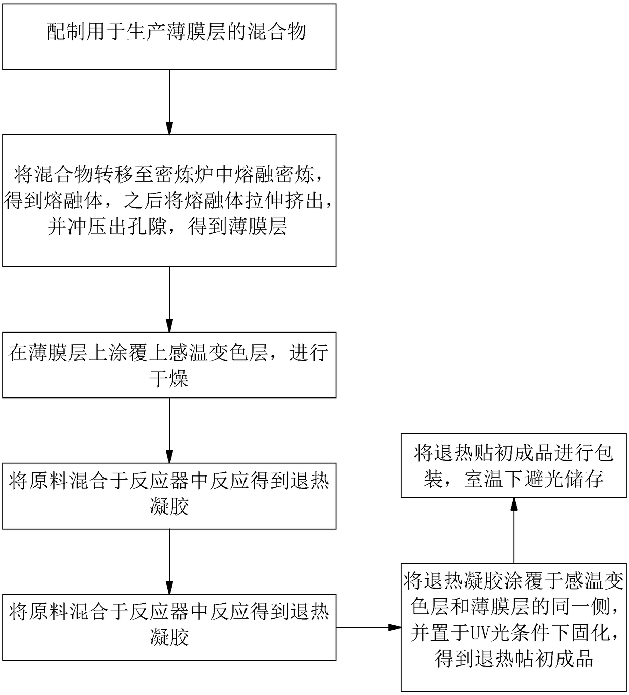 Fever abatement patch and preparation method thereof