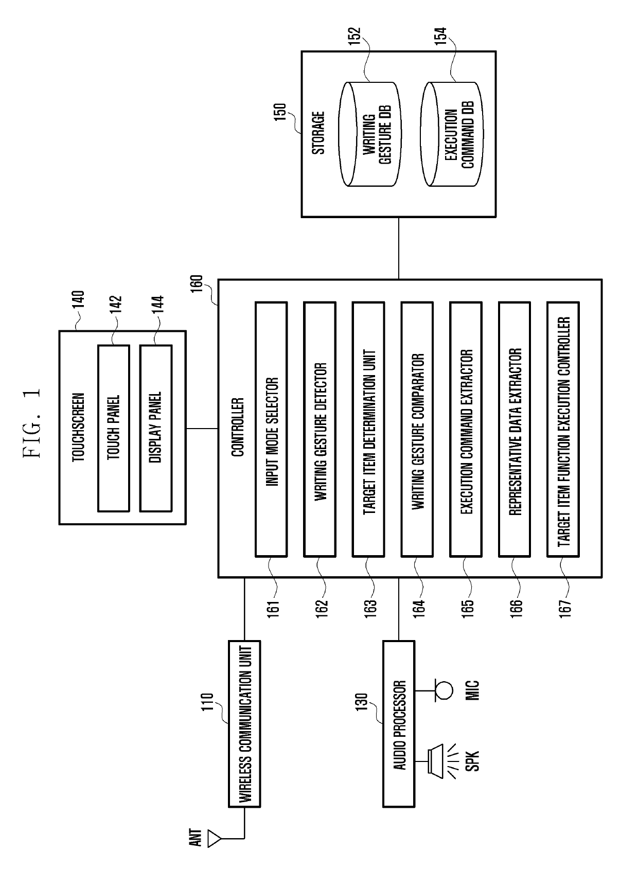Method of controlling function execution in a mobile terminal by recognizing writing gesture and apparatus for performing the same