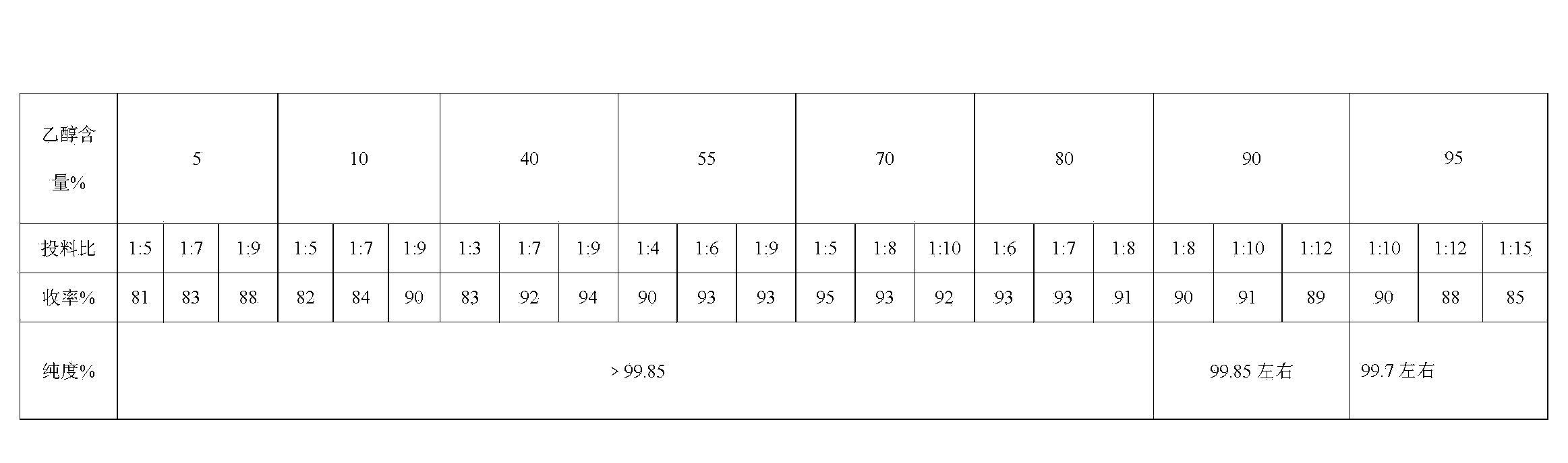 Preparation method for high-purity sulpiride or optical isomers thereof