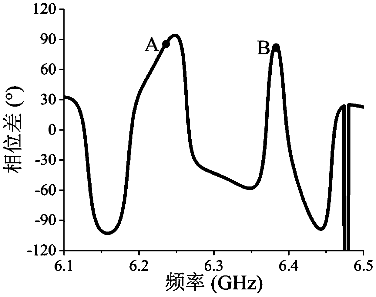 A Dual-Band Line-Circular Polarization Converter Based on Electromagnetic Induction Transparency Effect