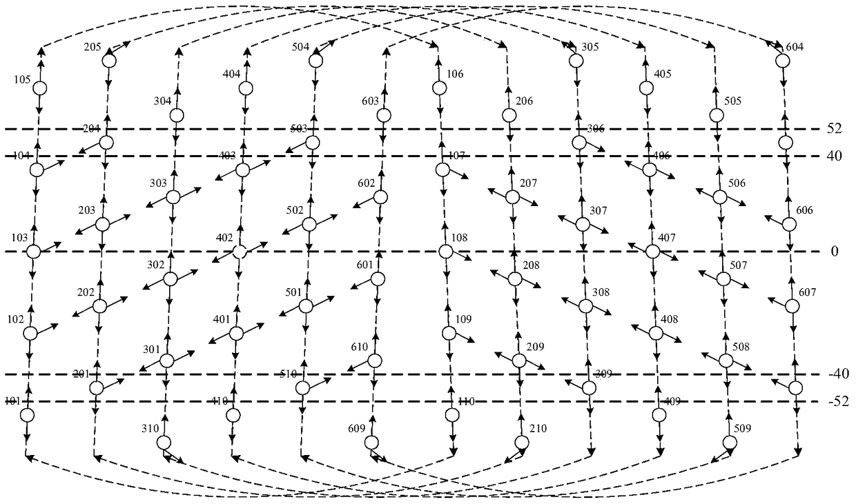 An inter-satellite link communication method for low-orbit satellite constellation