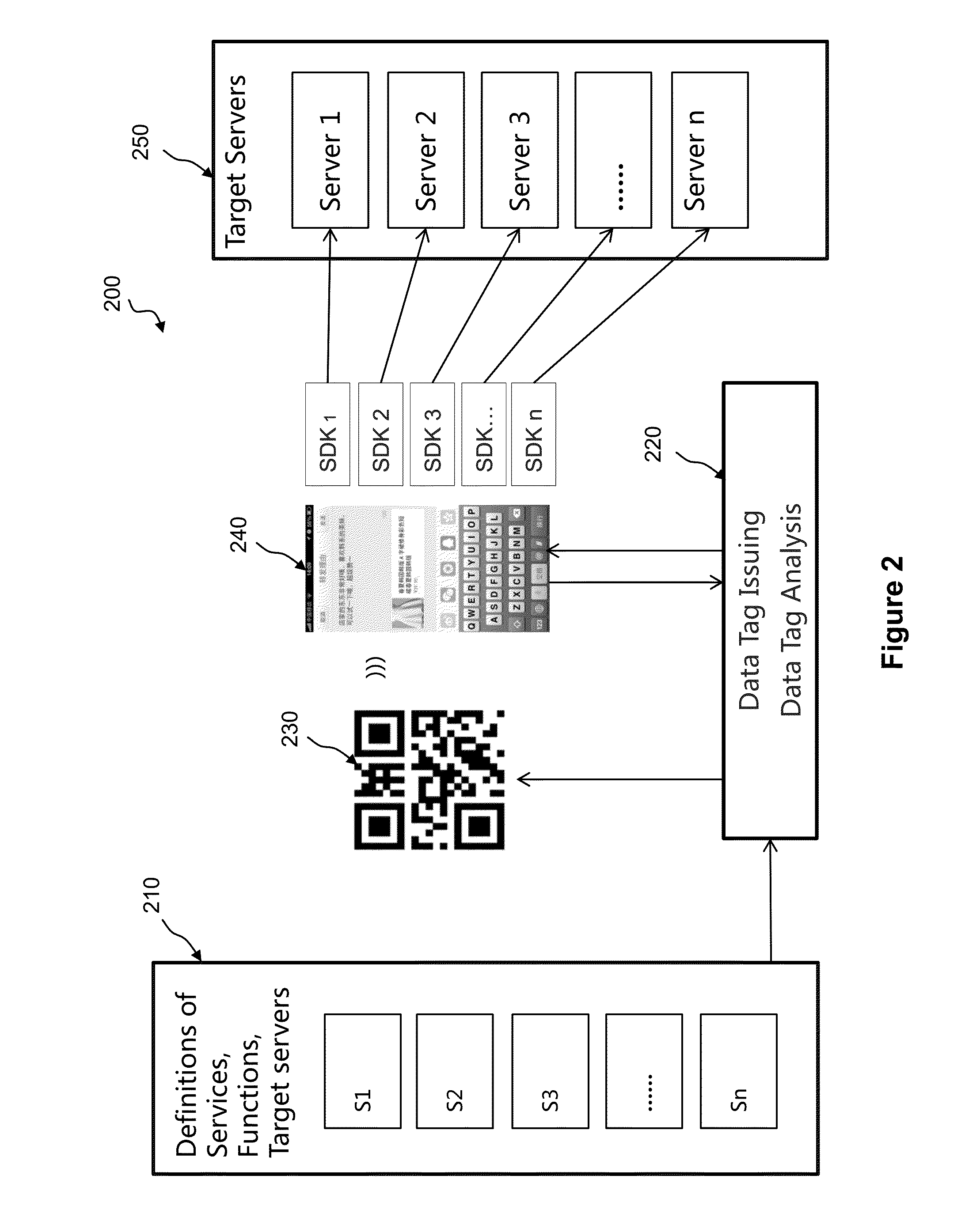 System and method for data tagging applications