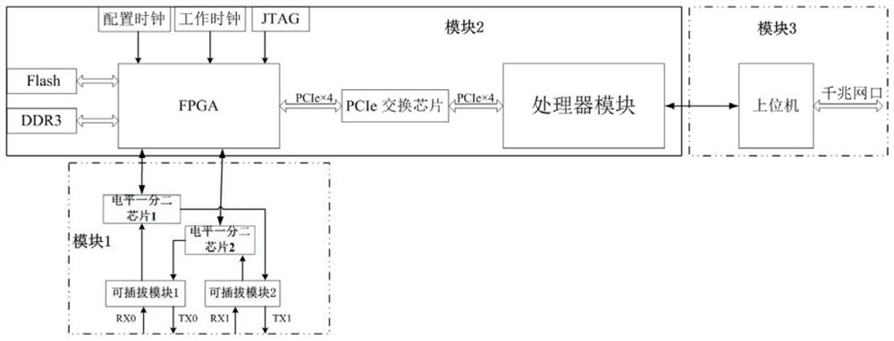 High-speed real-time data capture method without interference to communication