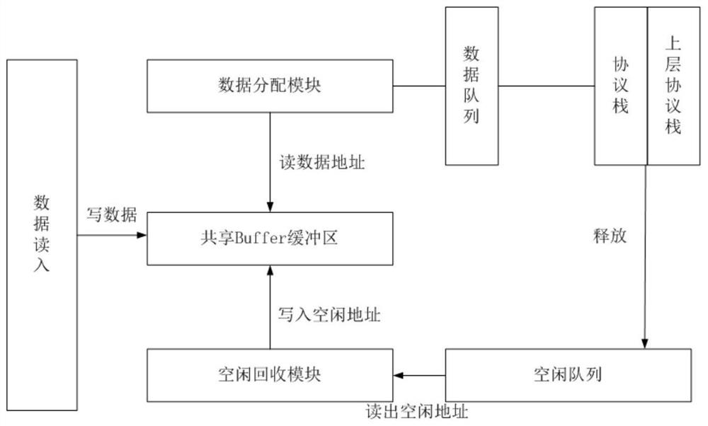 High-speed real-time data capture method without interference to communication