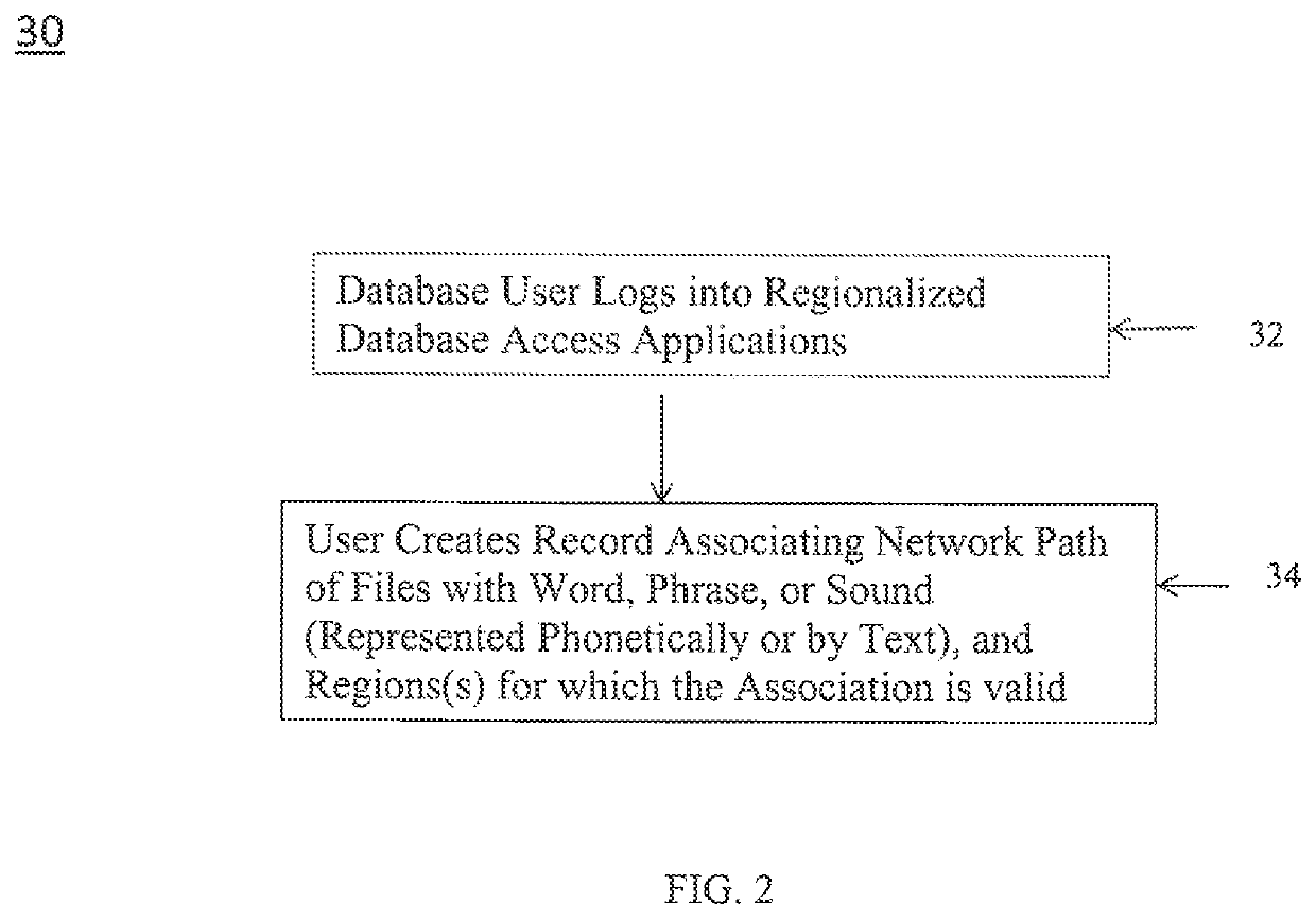 System and method for regionalized resolution of a network path