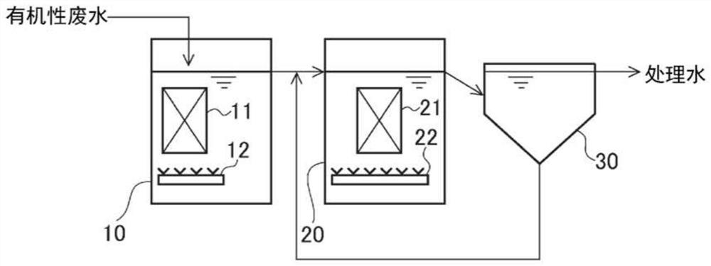 Biological treatment method and device for organic wastewater