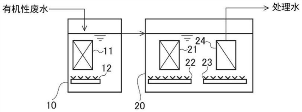 Biological treatment method and device for organic wastewater