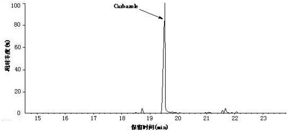 Method for isolating carbazole from anthracene oil