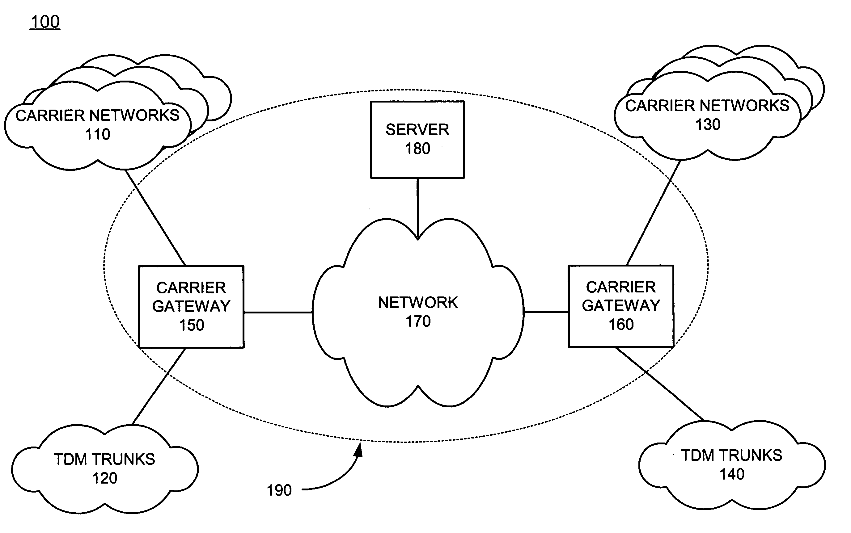 Routing traffic between carriers
