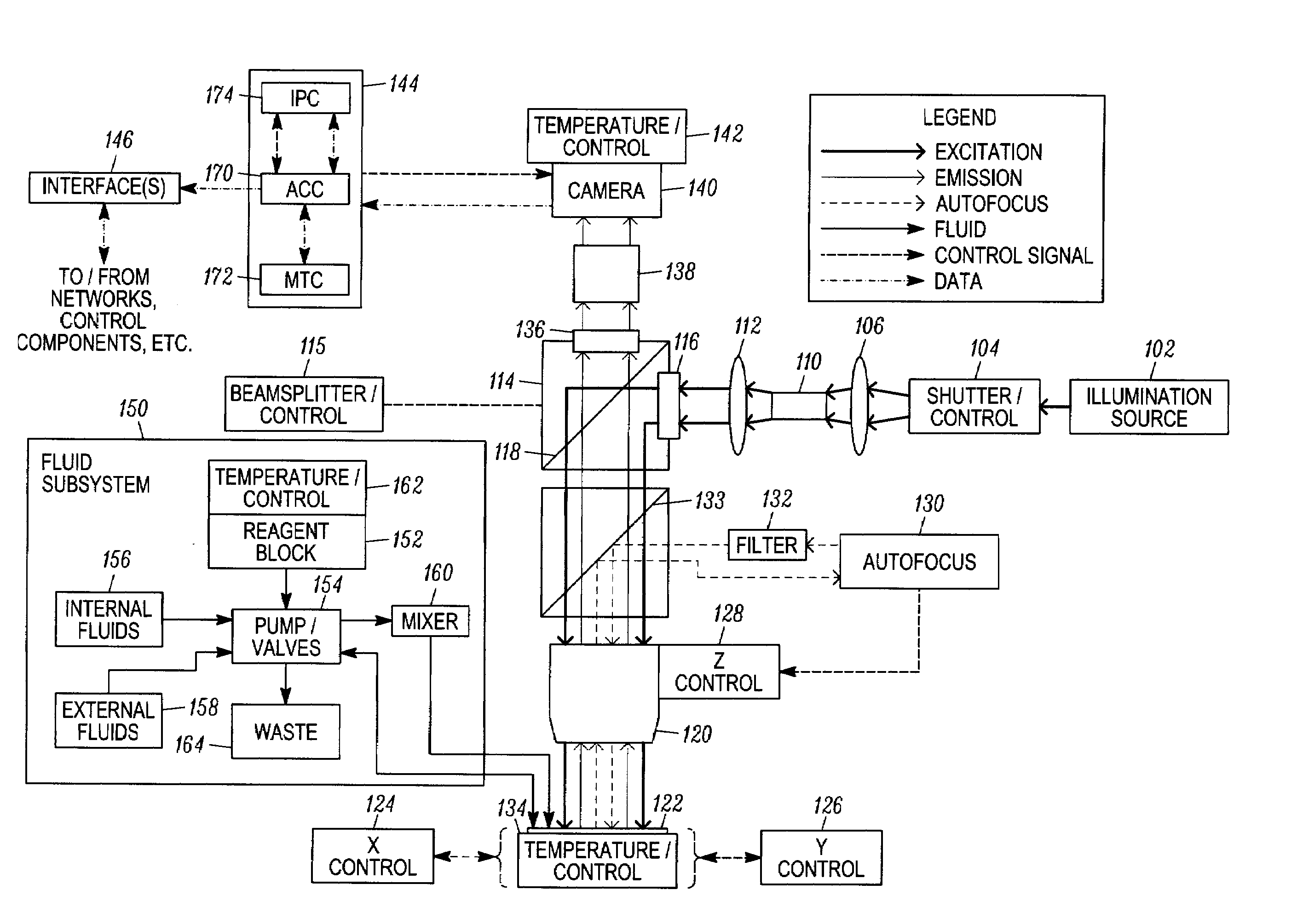 Genetic sequencer incorporating fluorescence microscopy