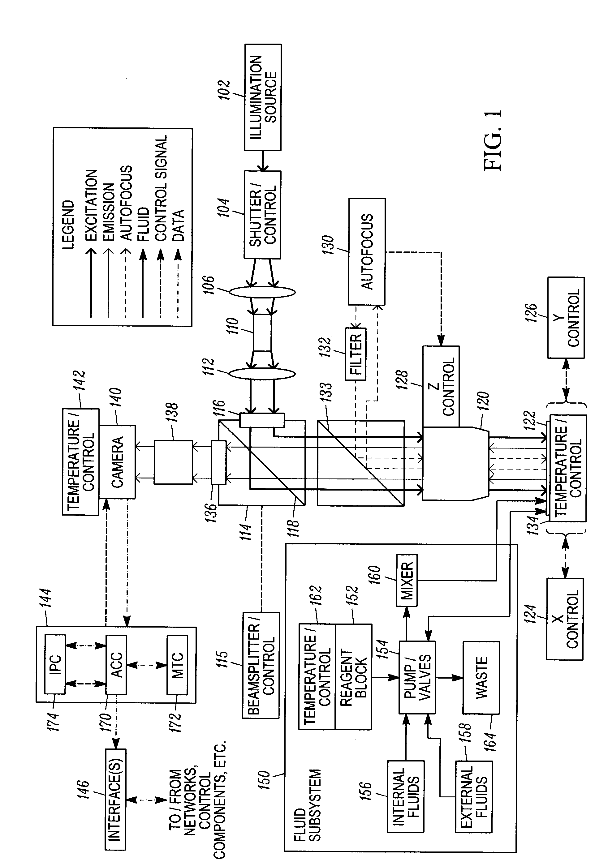 Genetic sequencer incorporating fluorescence microscopy