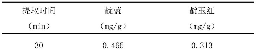 Method for simultaneously determining content of indigo blue and indirubin in folium isatidis