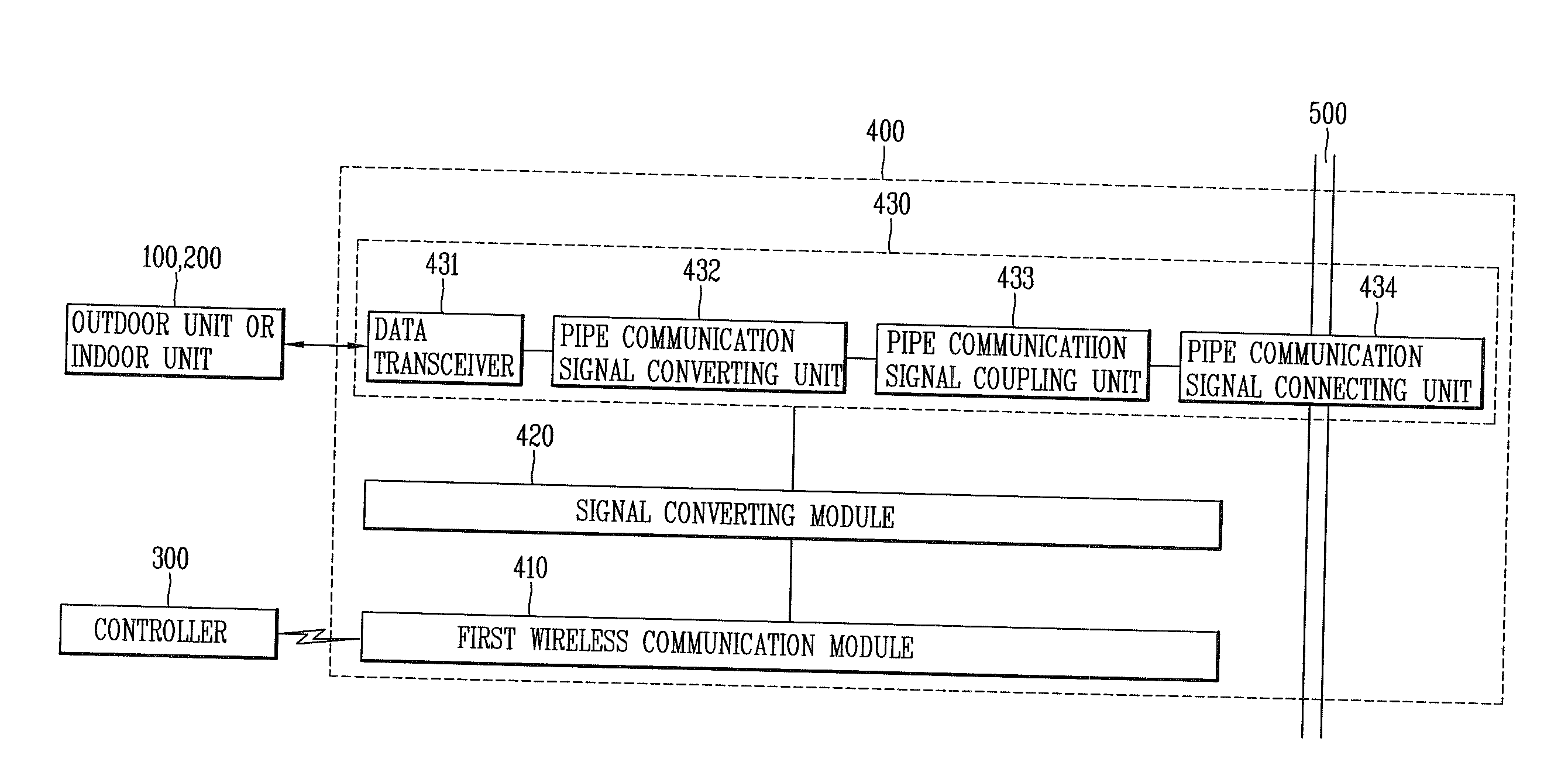 Air Conditioning System And Communication Method Thereof