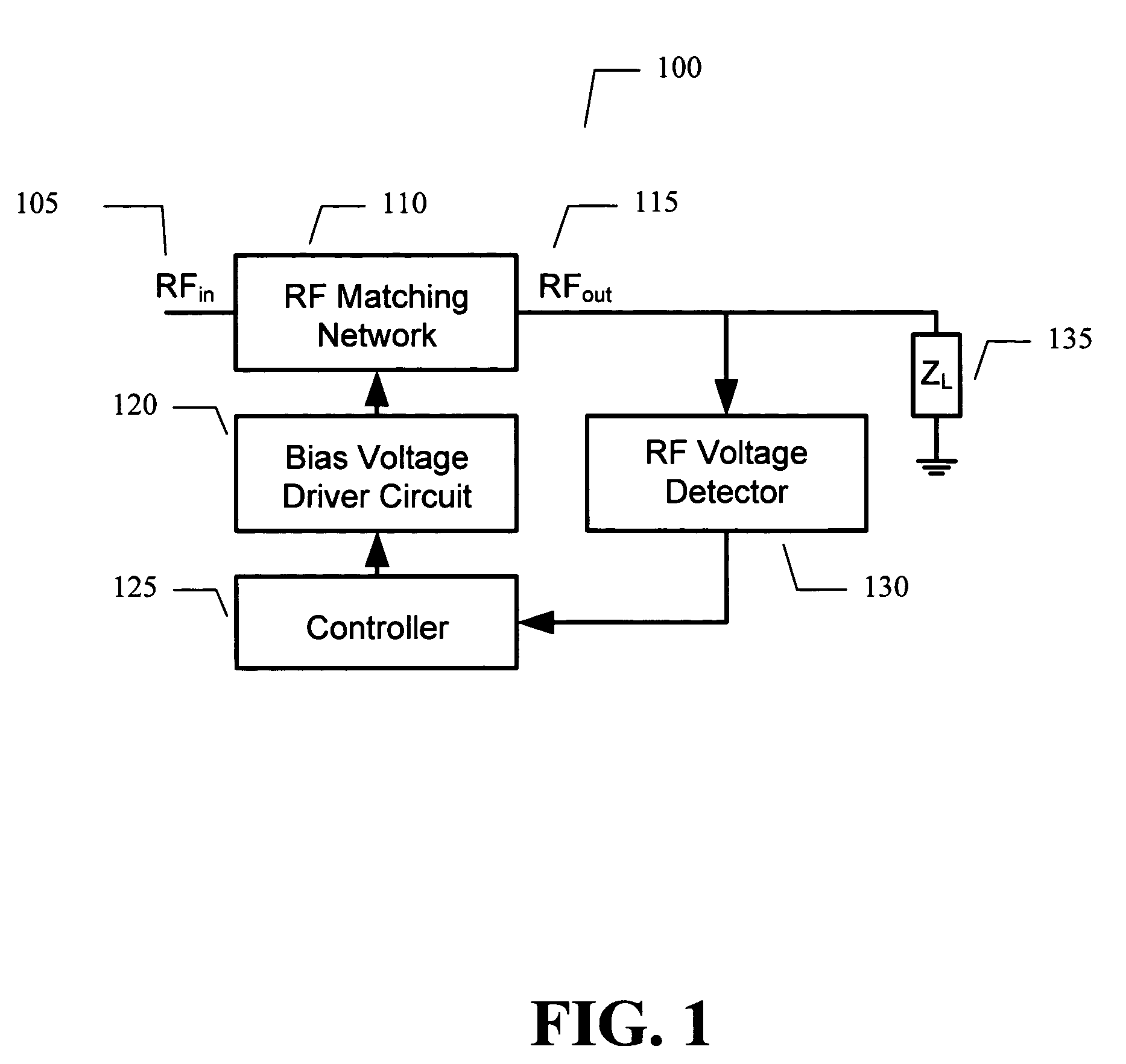 Adaptive impedance matching apparatus, system and method