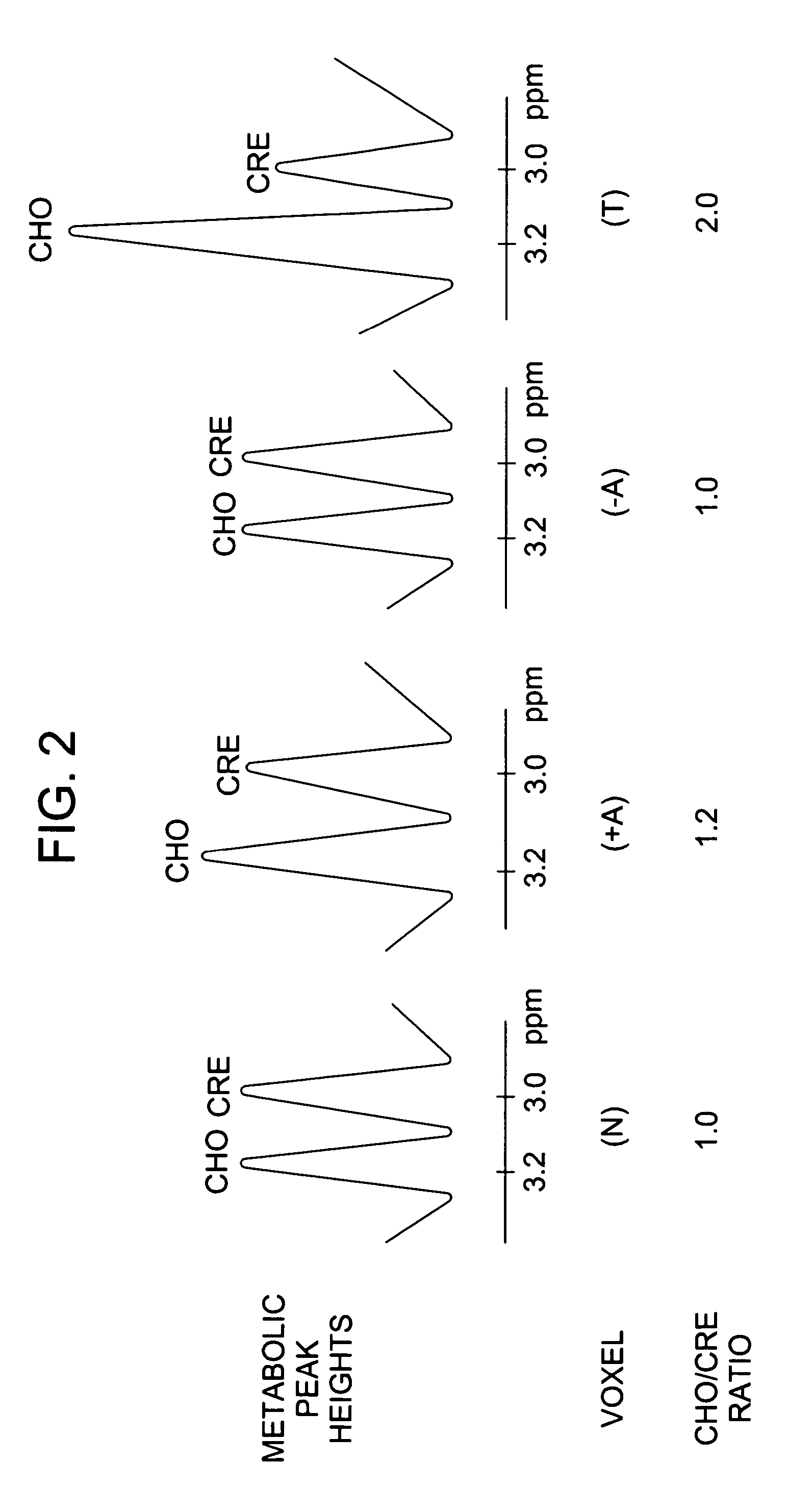 Method for monitoring early treatment response