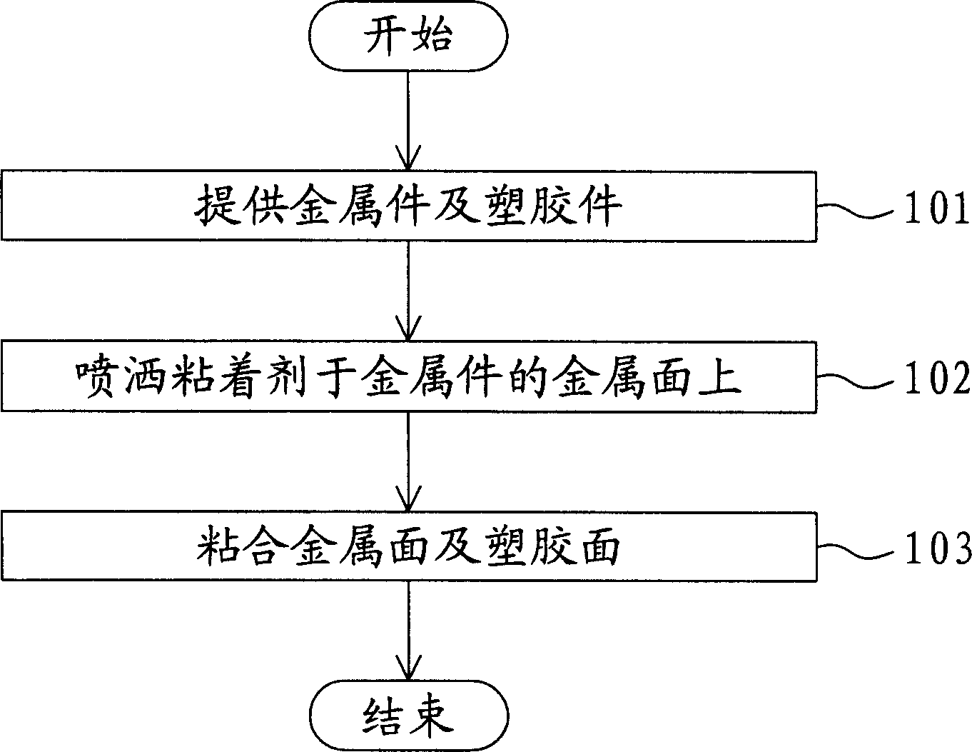 Adhesive method for metal piece and plastic piece and adhered machine casing thereof