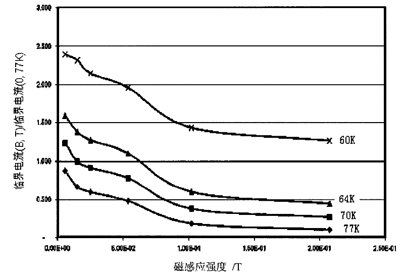 Connecting part used between high-temperature superconducting segment of heavy current lead and resistance heat exchanger