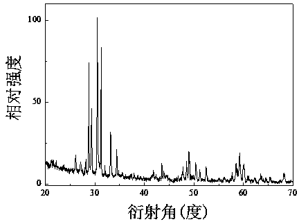 Eu3+ activated rear earth silicon phosphate fluorescent powder and preparing method and application thereof