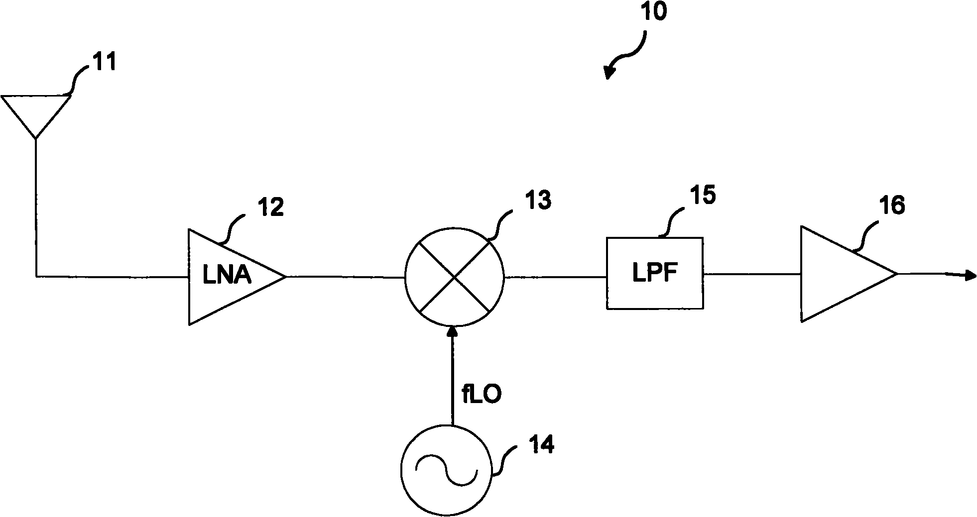 Mixer for eliminating second-order inter-modulation distortion and relevant transconductor circuit of mixer