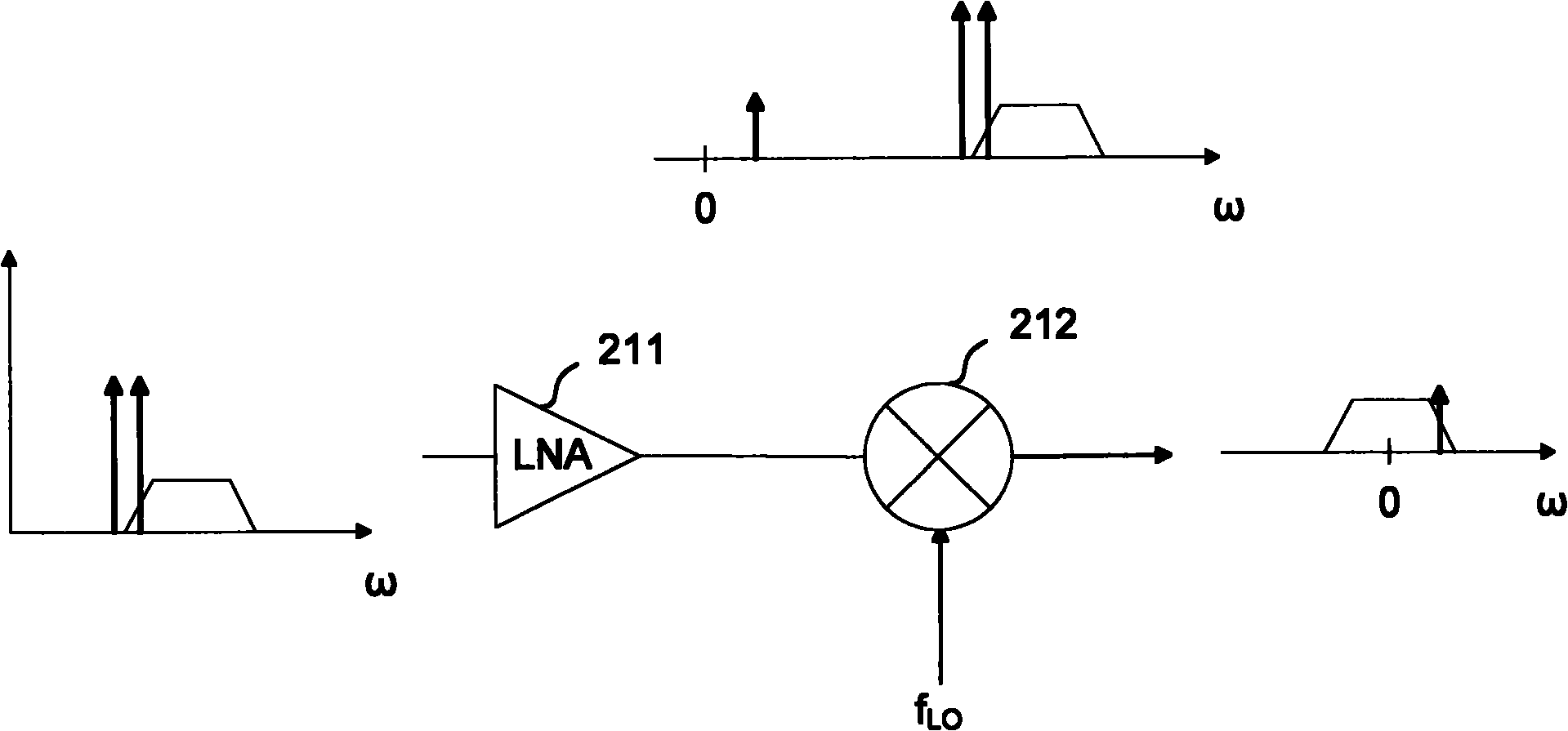 Mixer for eliminating second-order inter-modulation distortion and relevant transconductor circuit of mixer