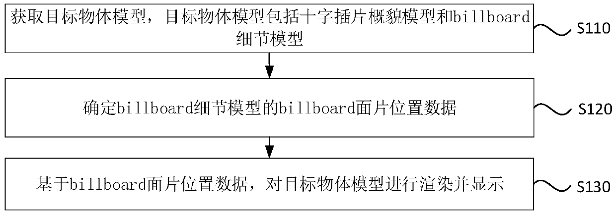 Model rendering method and device, equipment and storage medium