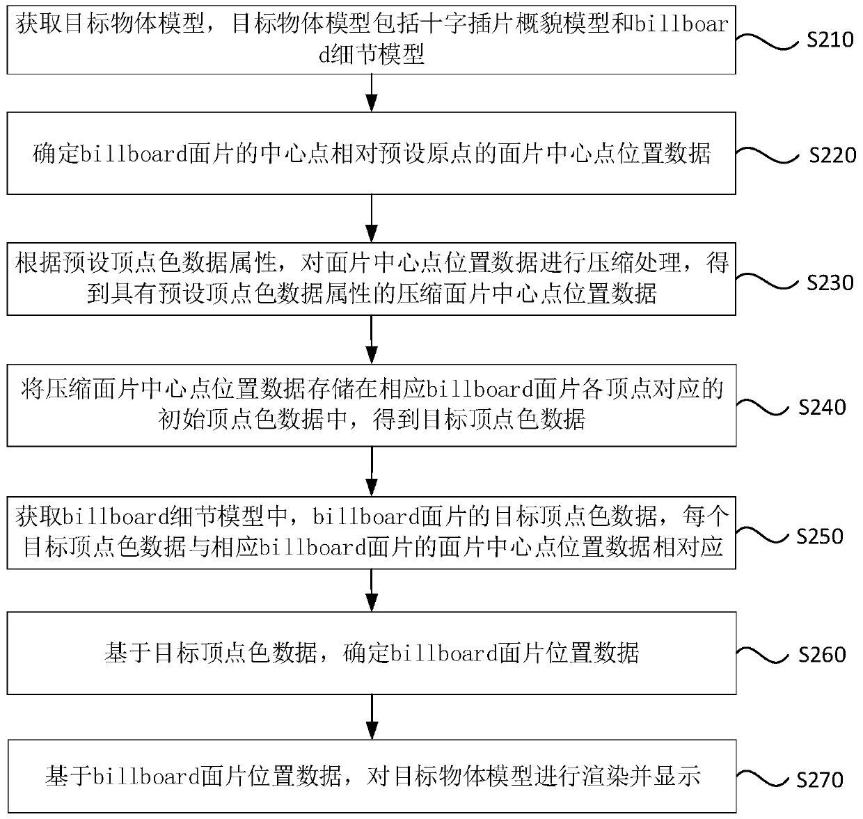 Model rendering method and device, equipment and storage medium