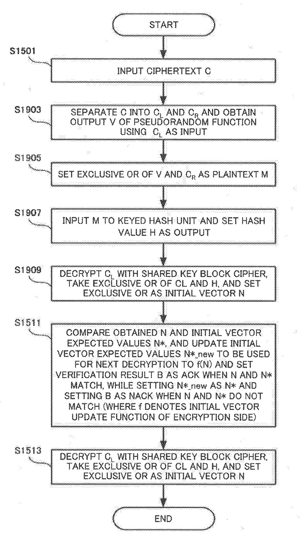 Authentication encryption method, authentication decryption method, and information-processing device
